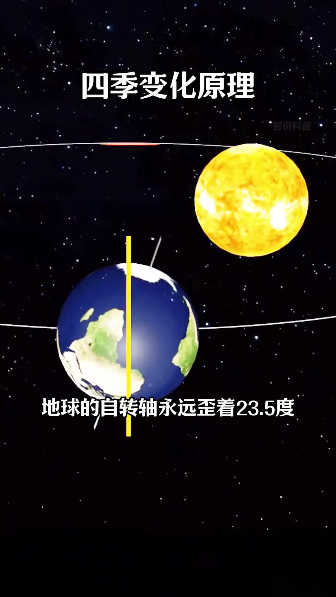 地球四季变化的原理