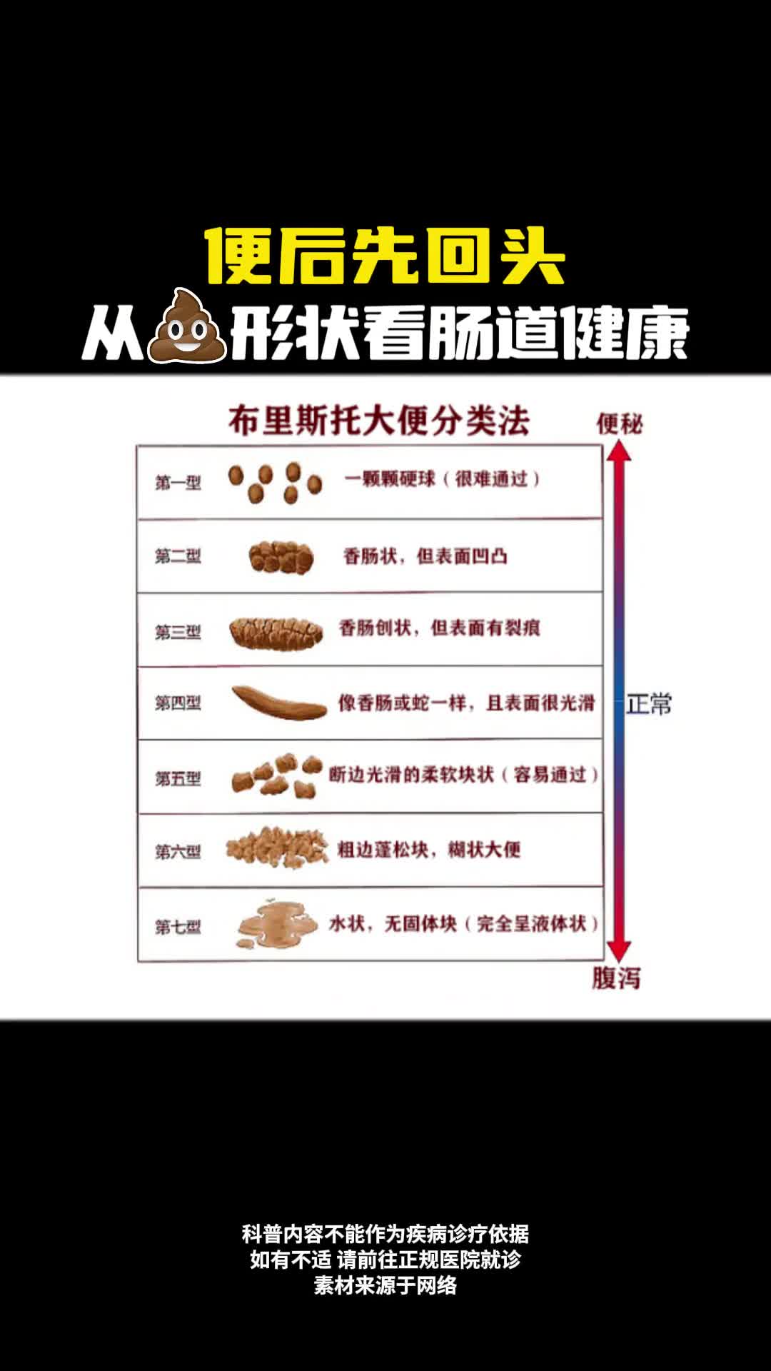 便后先回头从便便形状看肠道健康