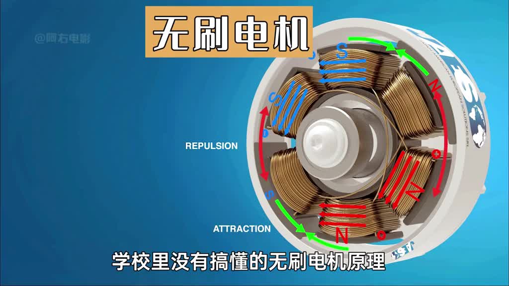 3D动画演示无刷电机的原理