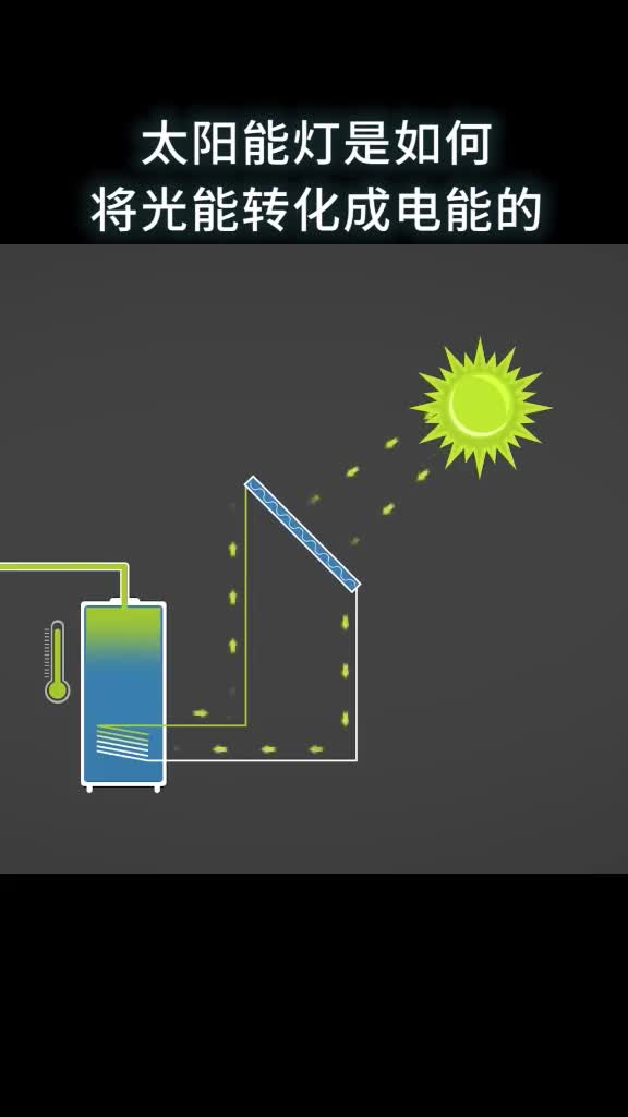 太阳能灯是如何将光能转化成电能的