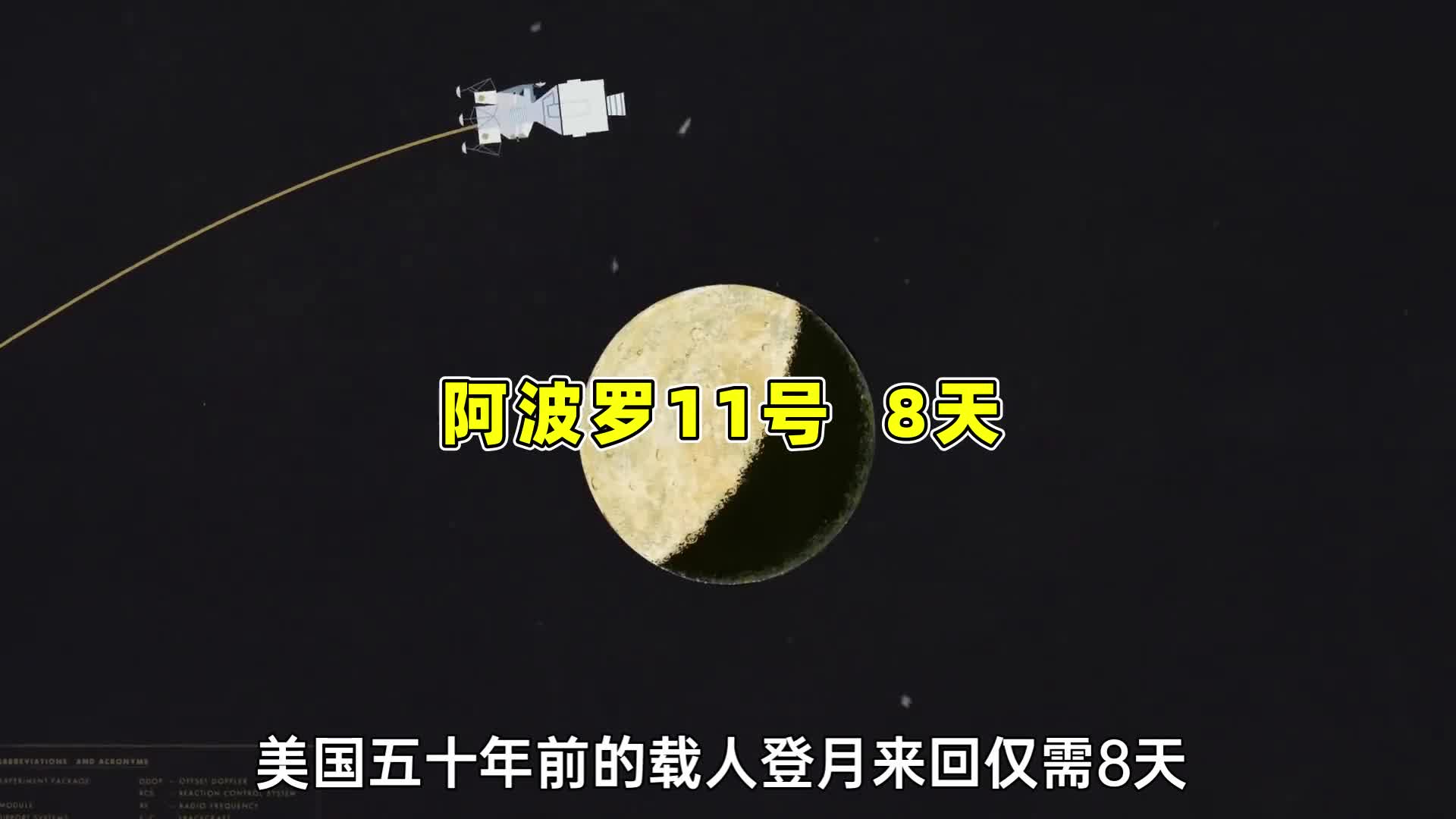 美国50年前载人登月来回仅需8天他们是怎么做到的呢