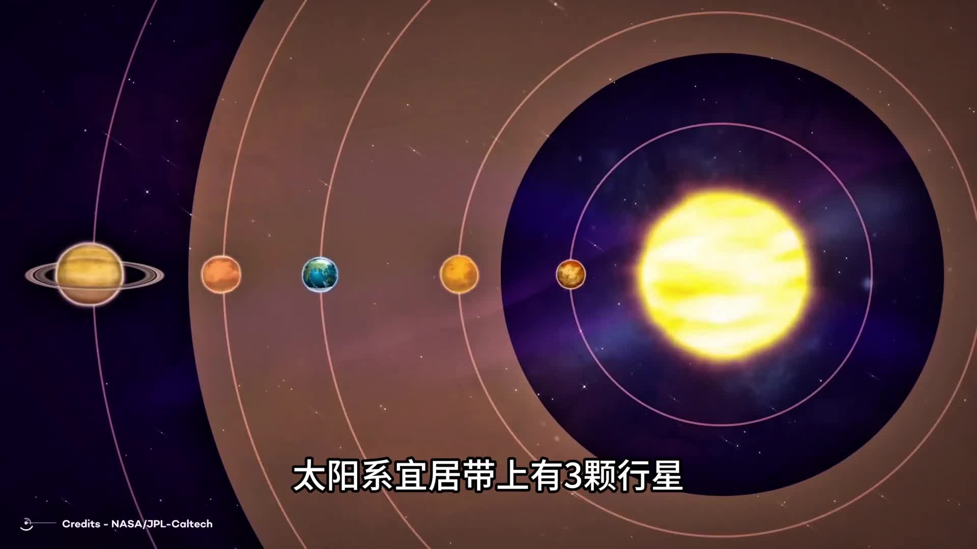 太阳系有三颗行星位于宜居带上为什么只有地球孕育出了生命