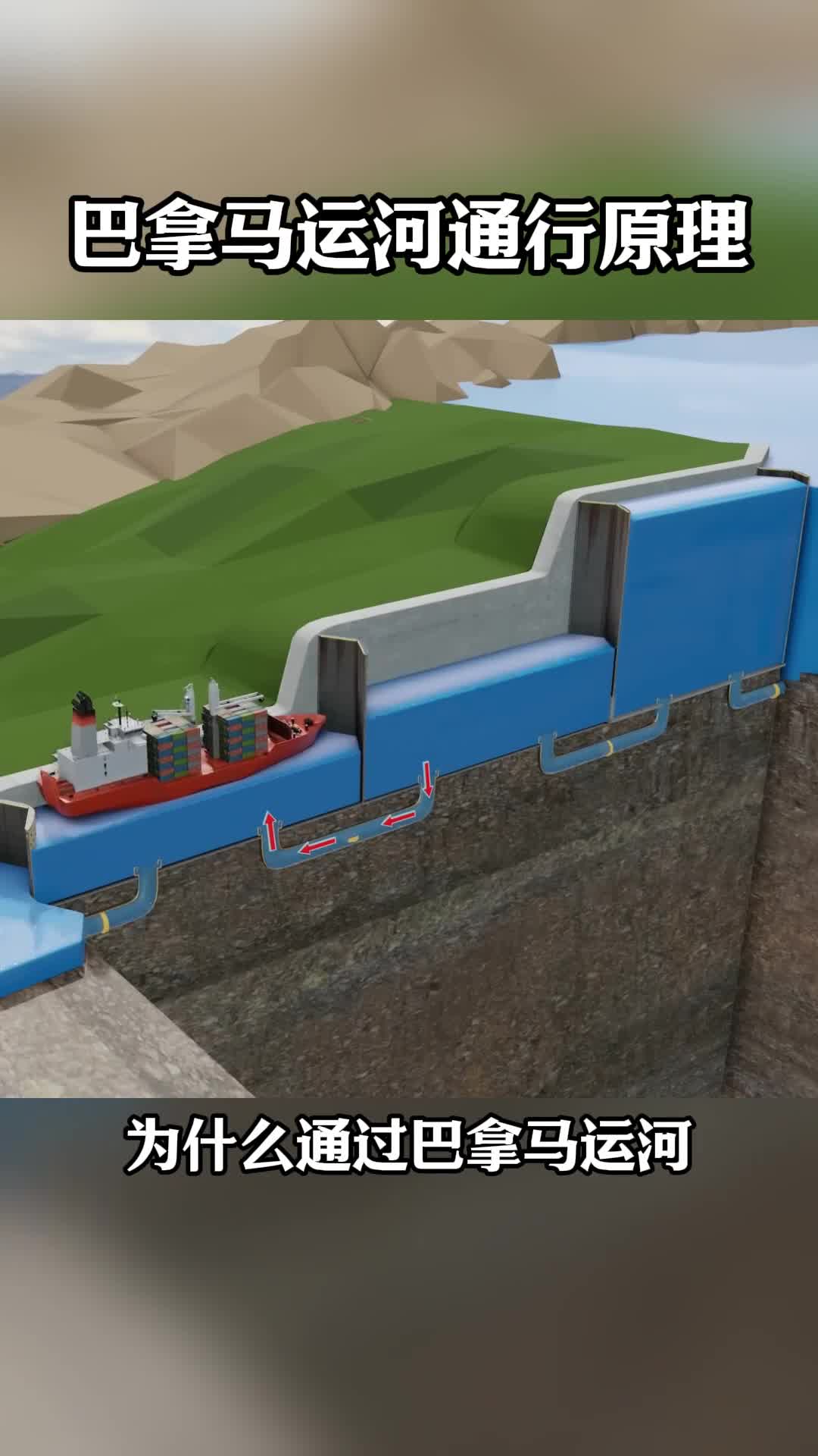 第189集丨巴拿马运河通行原理