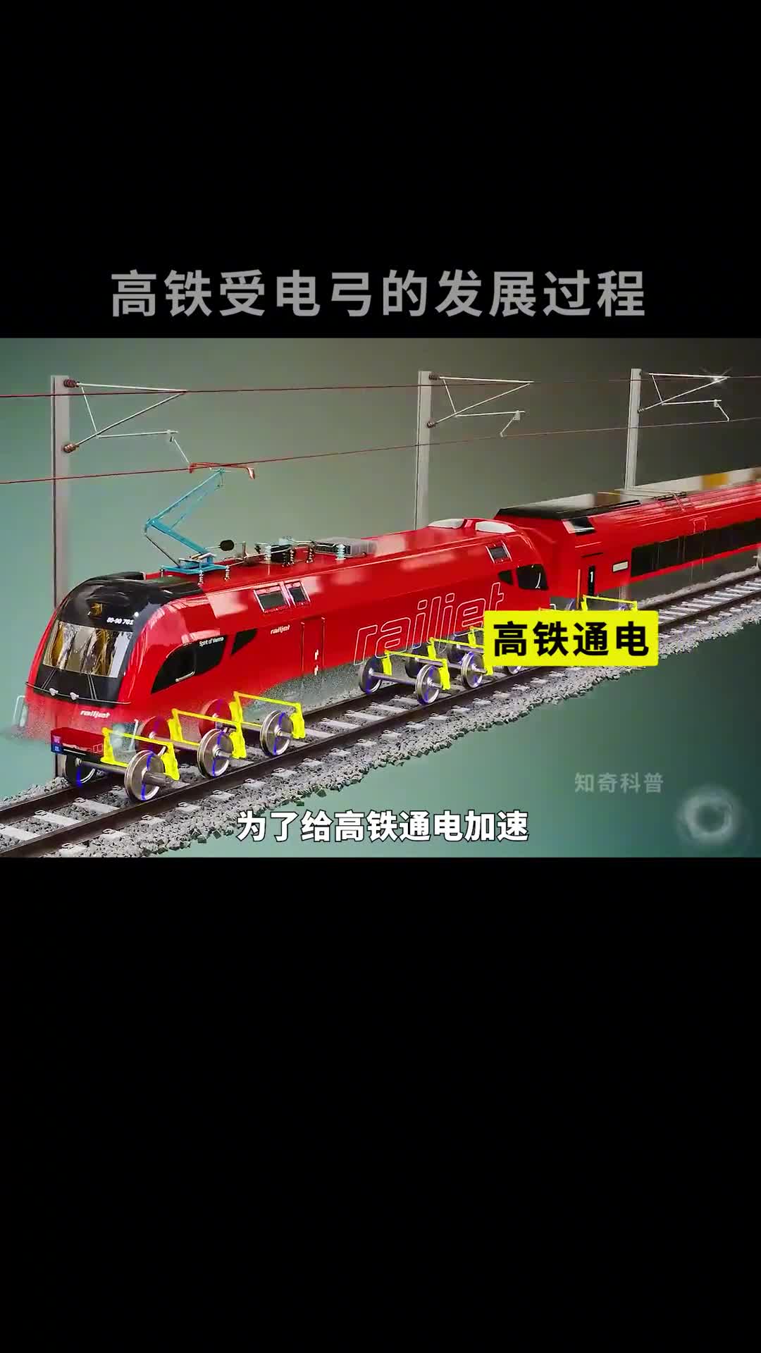 高铁上的受电弓是如何工作的