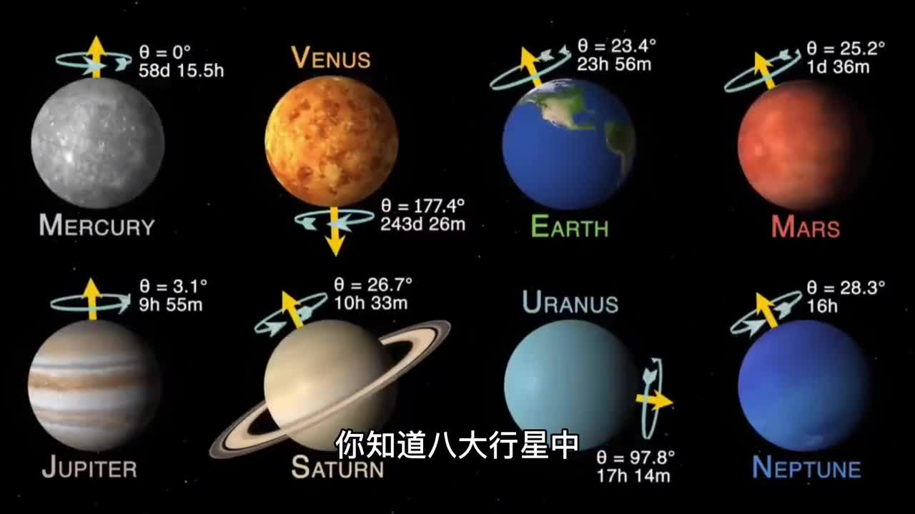 这是太阳系八大行星的自转速度排名看看会不会出乎你的预料