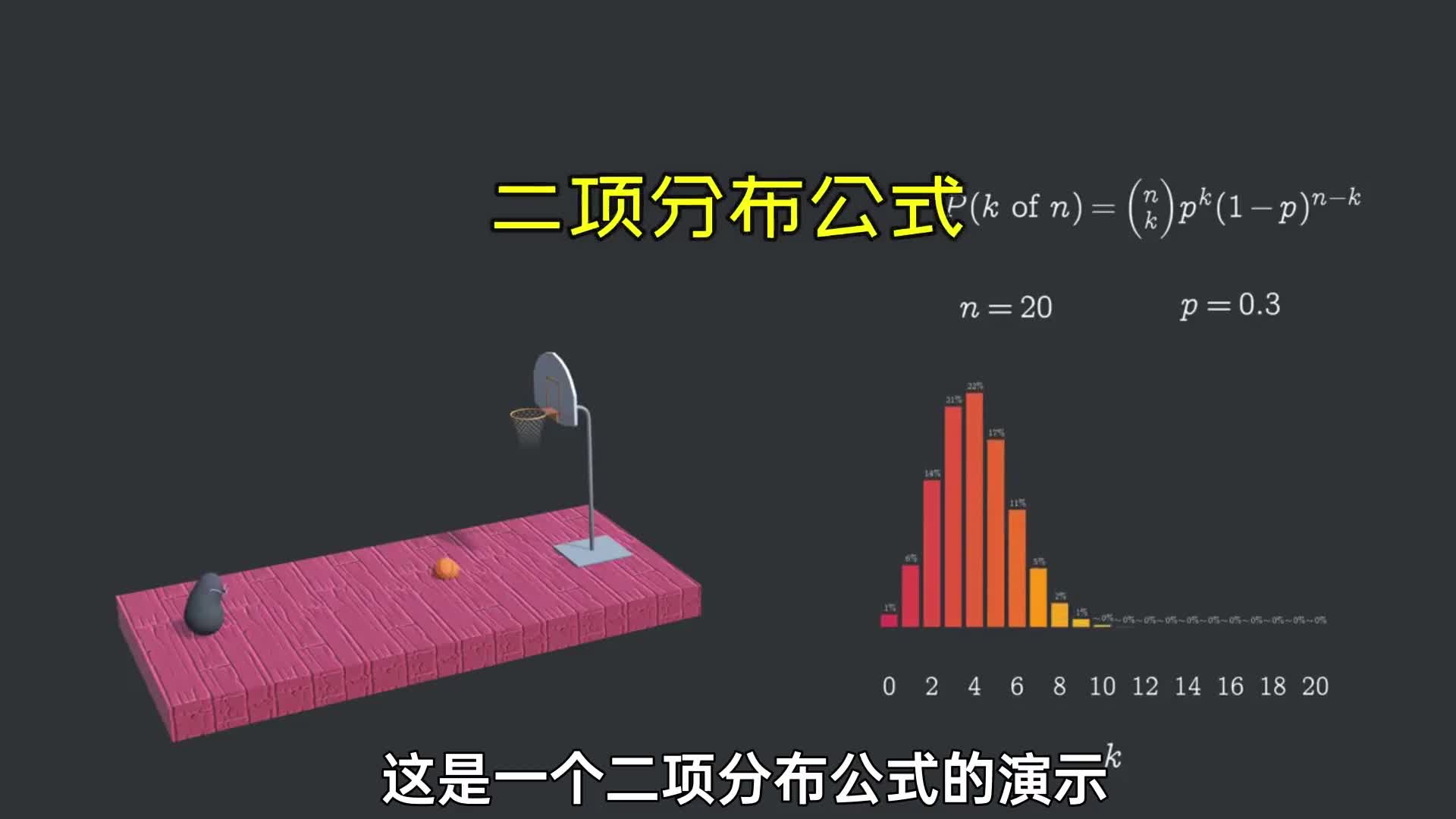 数学模型演示二项分布