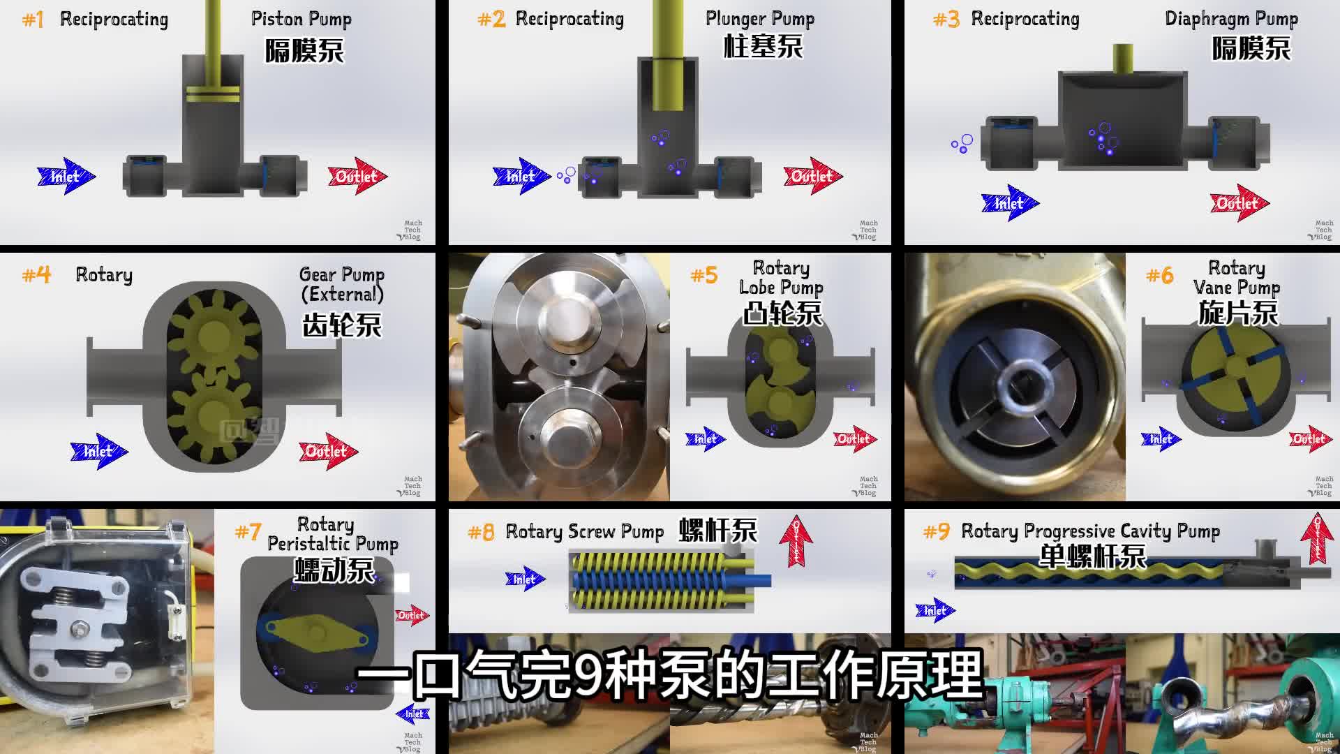 第117集丨一口气看完9种泵的工作原理