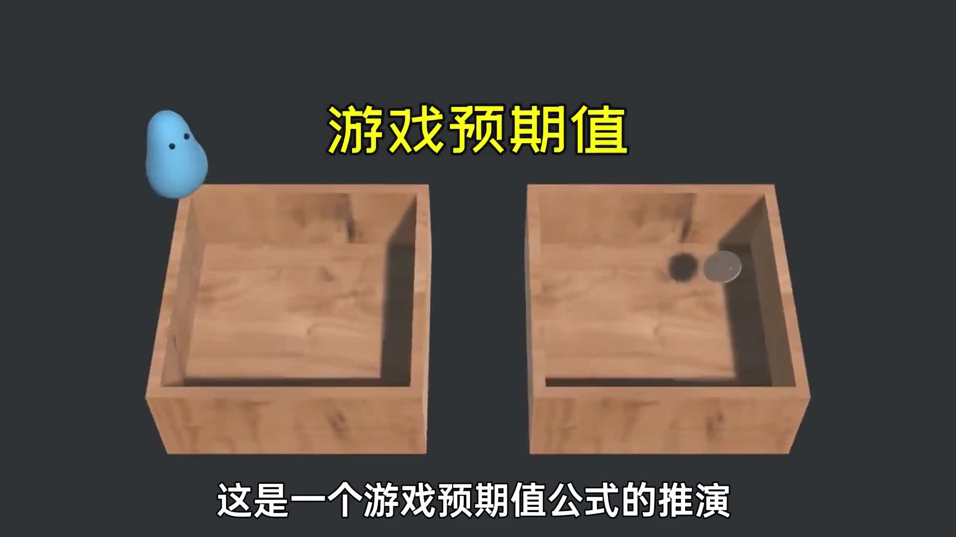 数学模型演示净收益预期值