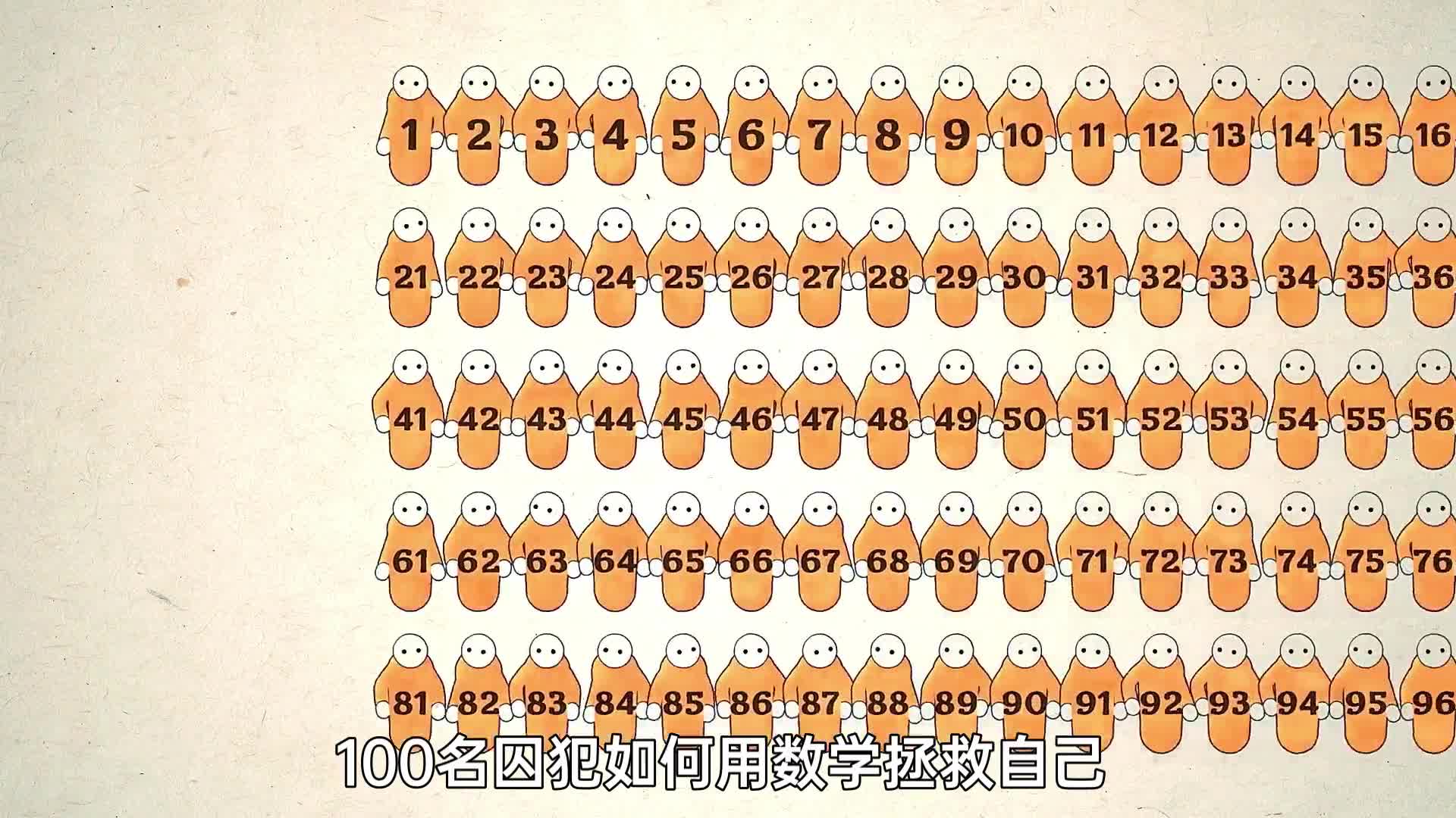 100名囚犯如何用数学拯救自己