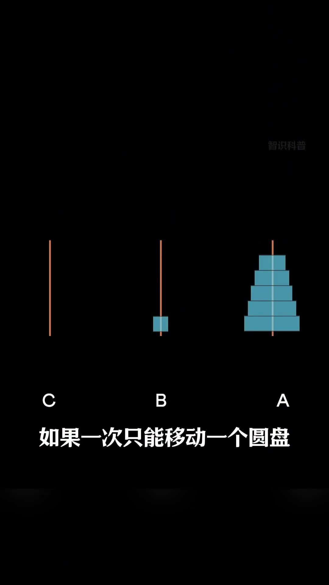 第120集丨移动64圆盘竟然需要5000多亿年