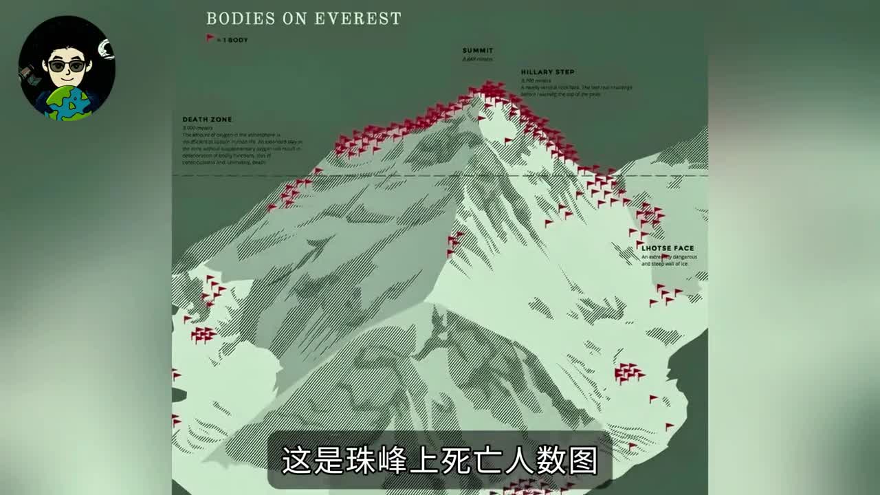 一个红色旗子代表一个尸体珠峰已成尸山