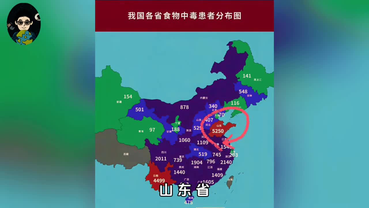 为什么山东省食物中毒人数全国排名第一
