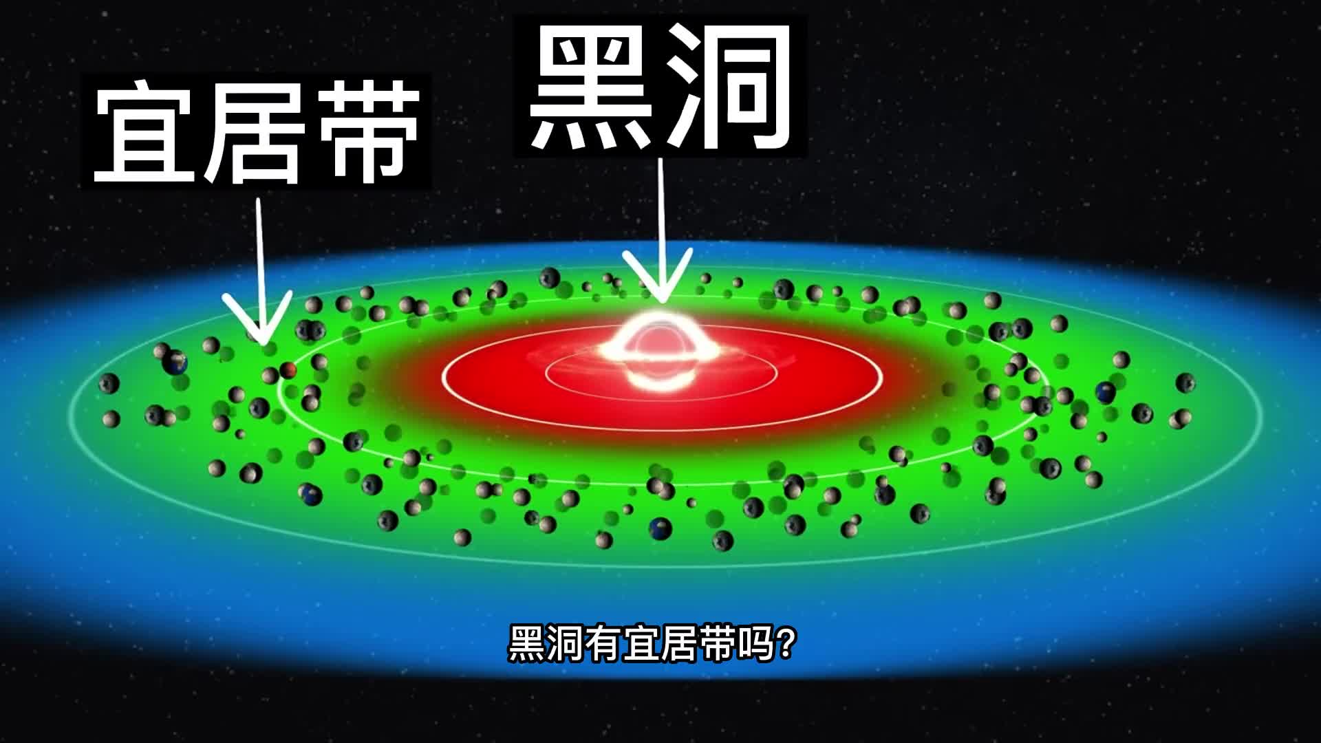 黑洞有宜居带吗