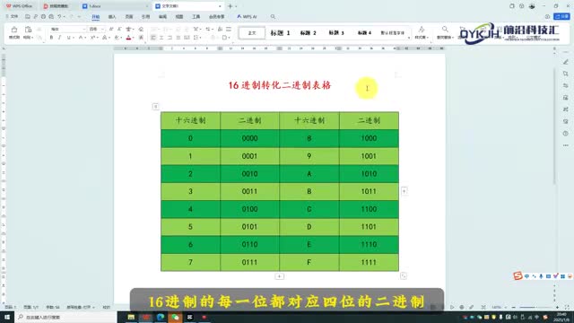 16进制转化二进制的方法1