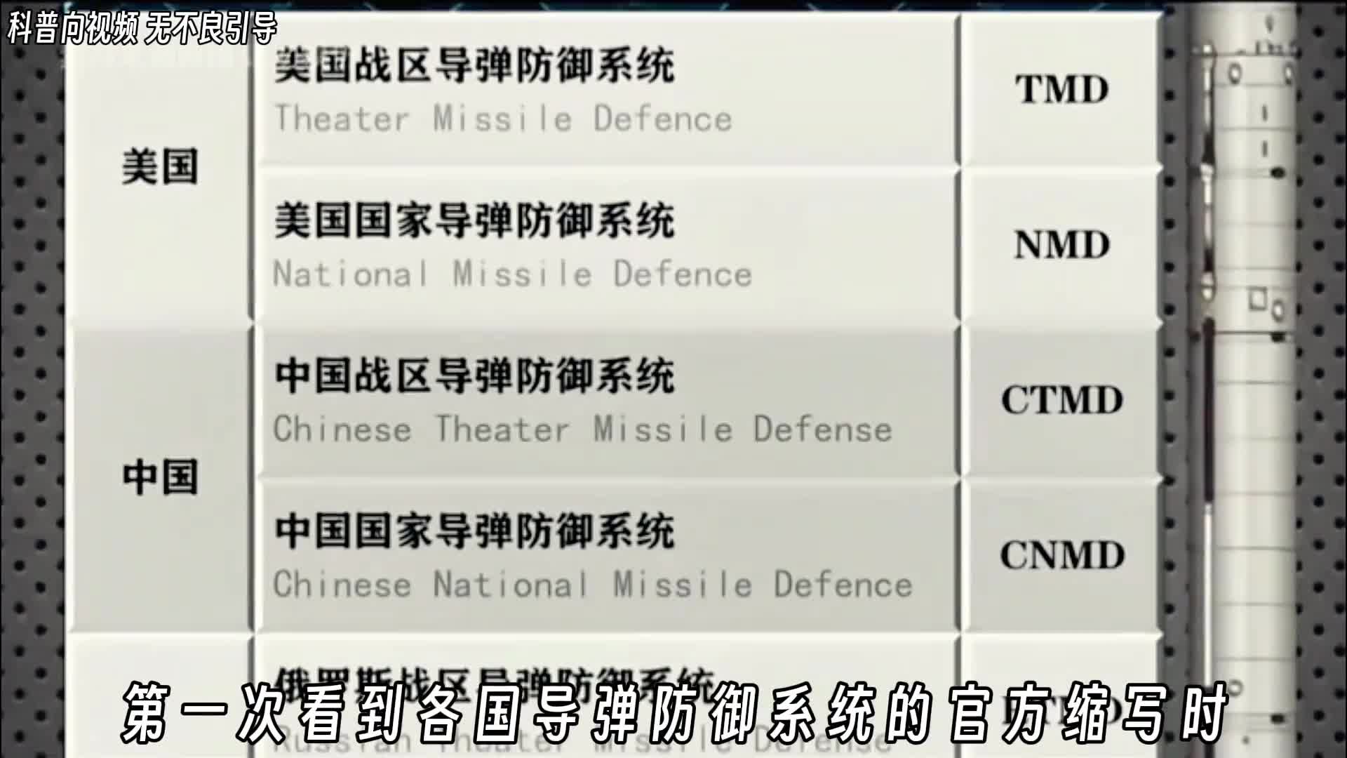 第一次看到各国导弹防御系统的官方缩写时国人彻底绷不住了果然中国文化博大精深第一次无障碍看懂英文缩写