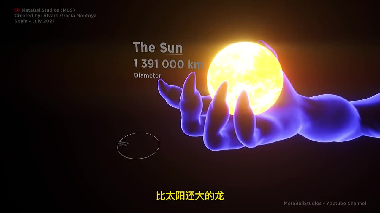 龙的大小对比后面的超过了银河系一