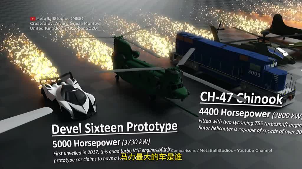 车的马力对比还有1个亿的马力你知道是什么吗二