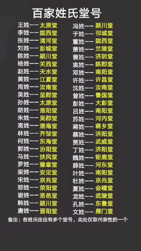 涨知识又来了百家姓氏的堂号列表希望大家能喜欢
