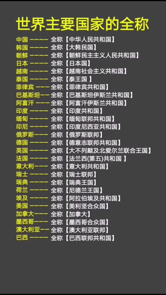 地理小常识世界主要国家的全称