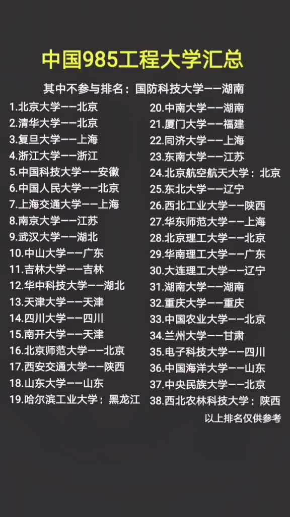 中国985工程大学汇总表知识的海洋