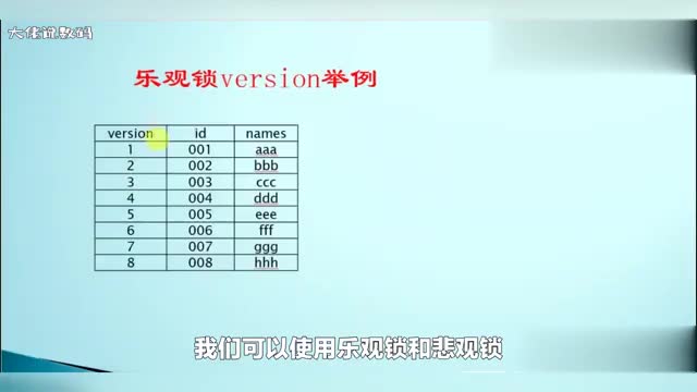 Java中如何实现乐观锁和悲观锁有哪些实现方式