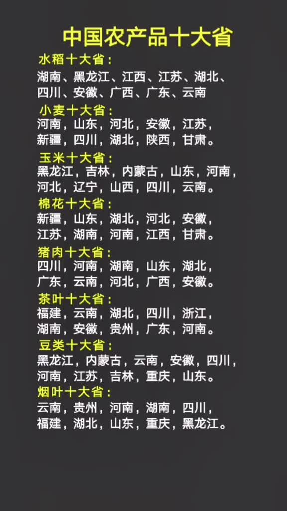 中国各类农产品的十大省