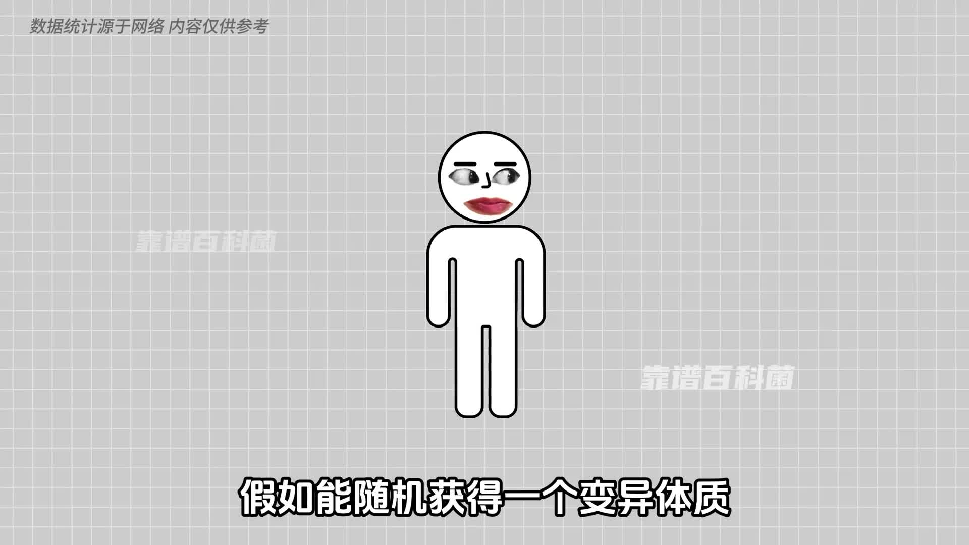 你成为变异人的概率有多高
