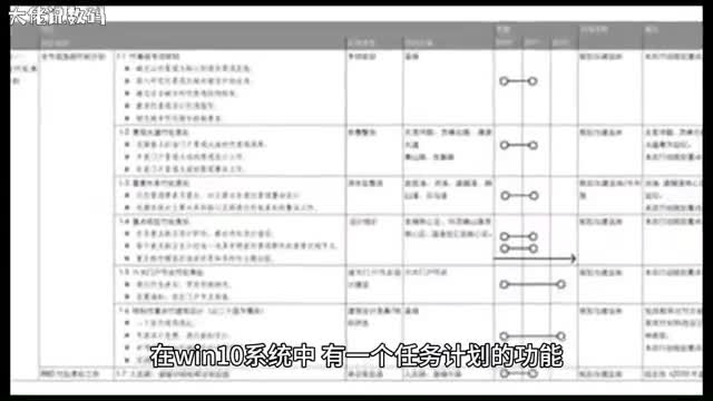 Win10系统如何使用使用计划任务