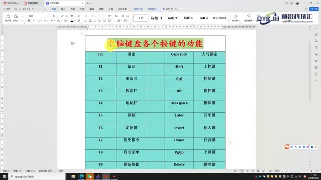 电脑键盘各个按键的功能