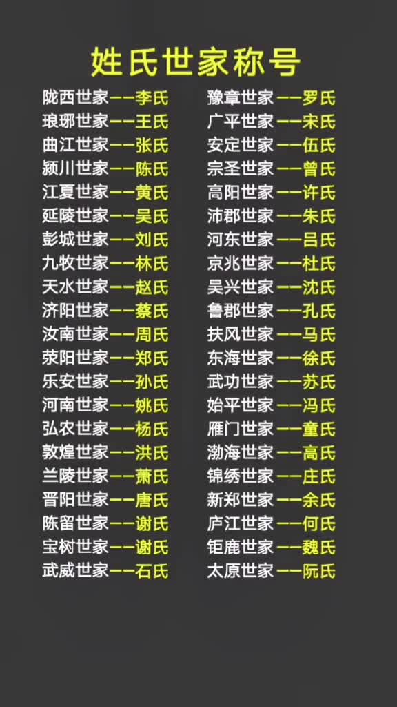 涨知识来了我国各姓氏世家称号你学会了吗