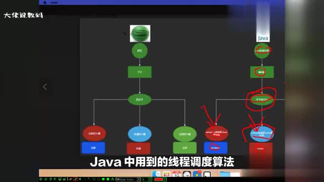 Java中用到的线程调度算法是什么