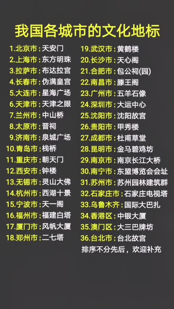 各城市的文化地标朋友你打卡过多少个地标呢