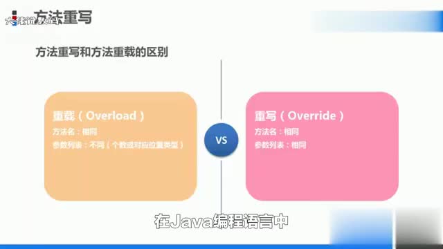 Java中方法重载和方法重写Override有何区别