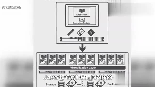 Java和C最大的不同是什么