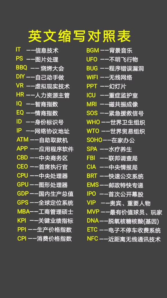 很实用的英文缩写对照表