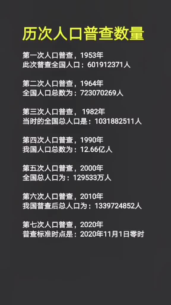 盘点历次人口普查的人口数量