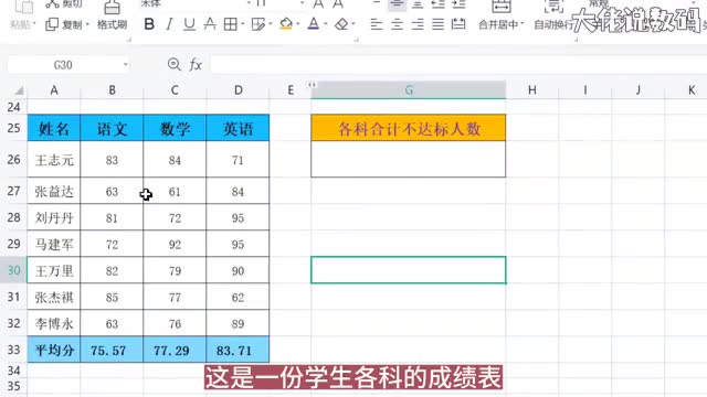 求学生各科不达标的总人数