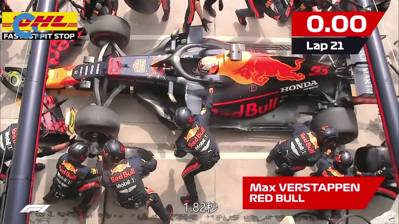 集中高精尖科技的运动土豪的专属爱好换轮胎仅需182秒