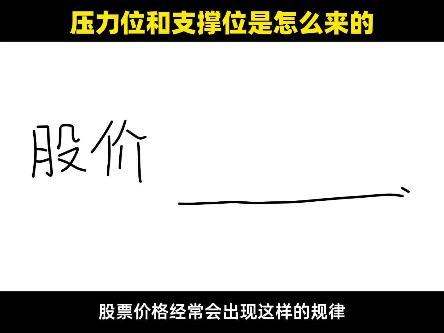通俗解释股市中的压力位和支撑位是什么意思背后的原理是什么
