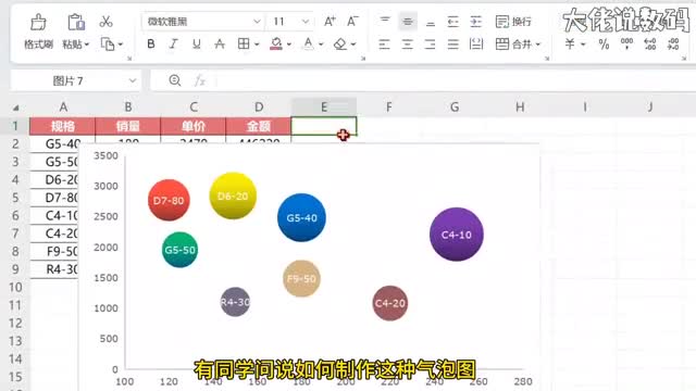 如何制作气泡图气泡图制作方法