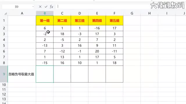 一组数据忽略负号取最大值