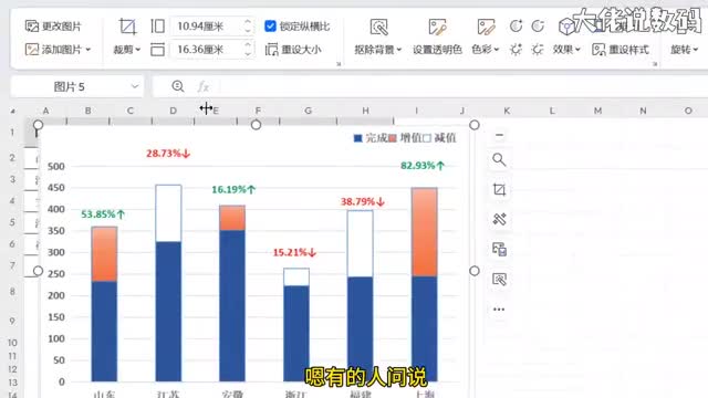 环比分析图的制作方法