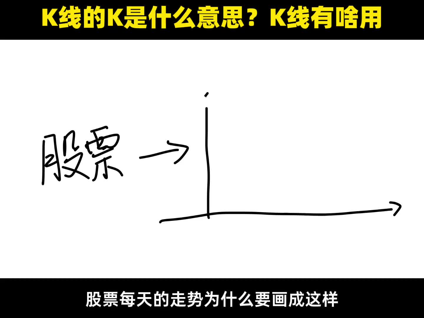 通俗解释K线
