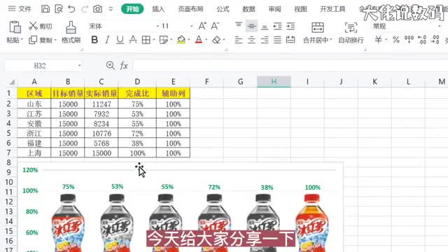 如何根据产品实物制作可视销量柱形图