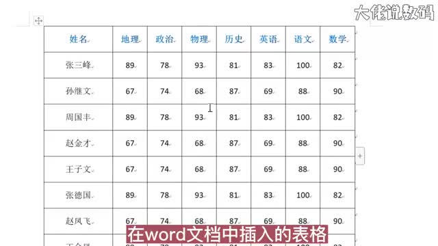 word中插入的表格如何快速在表格上方添加标题