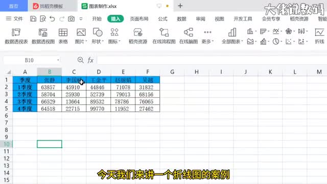 纵横交错的折线图如何清晰明了