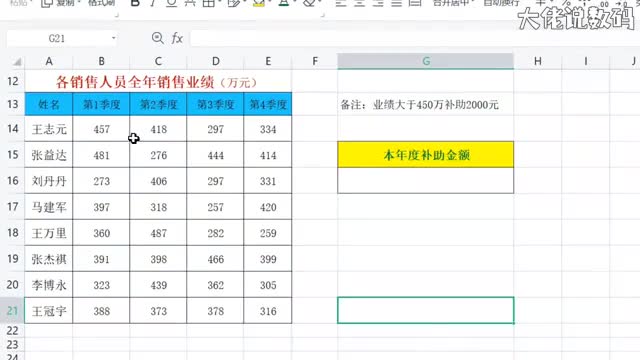 依据条件测算补助金额