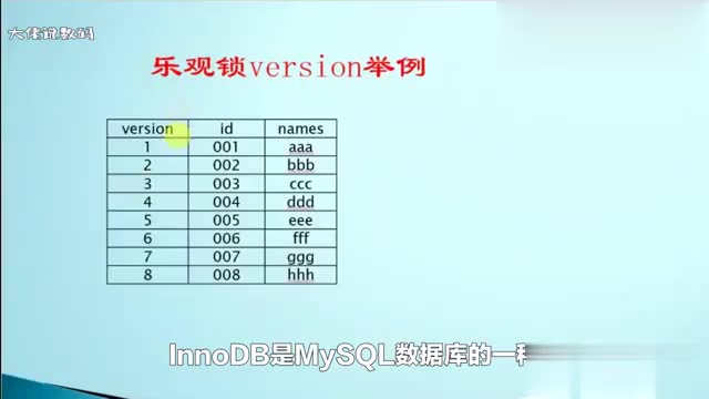 如何理解InnoDB数据库的行锁和表锁之间的区别
