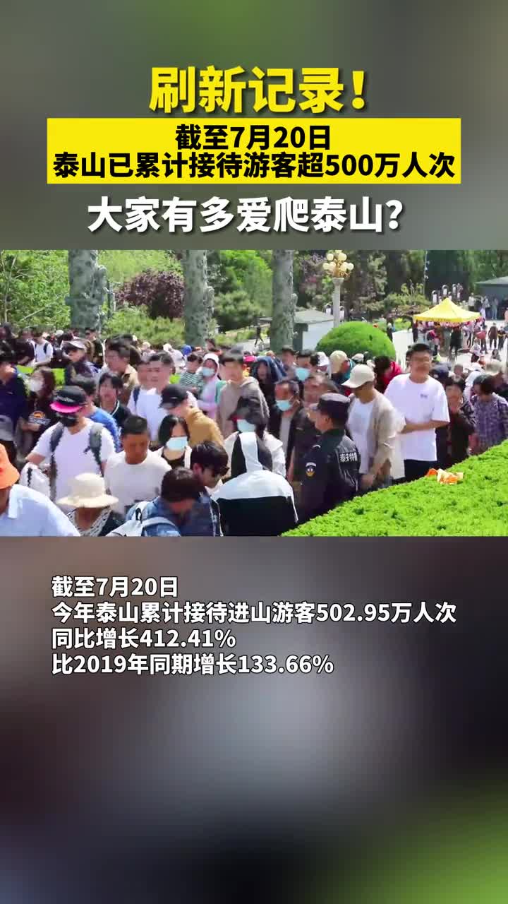 刷新纪录2023年截至7月20日泰山已累计接待游客超500万人次今年你爬泰山了吗