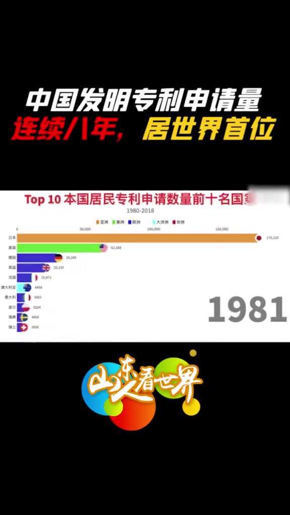 中国发明专利申请量连续八年拿下世界第一为中国力量点赞